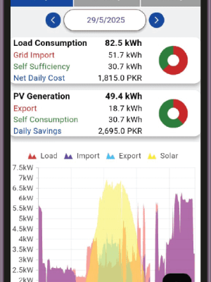 Enbryx App Access License – Supports up to 2 devices